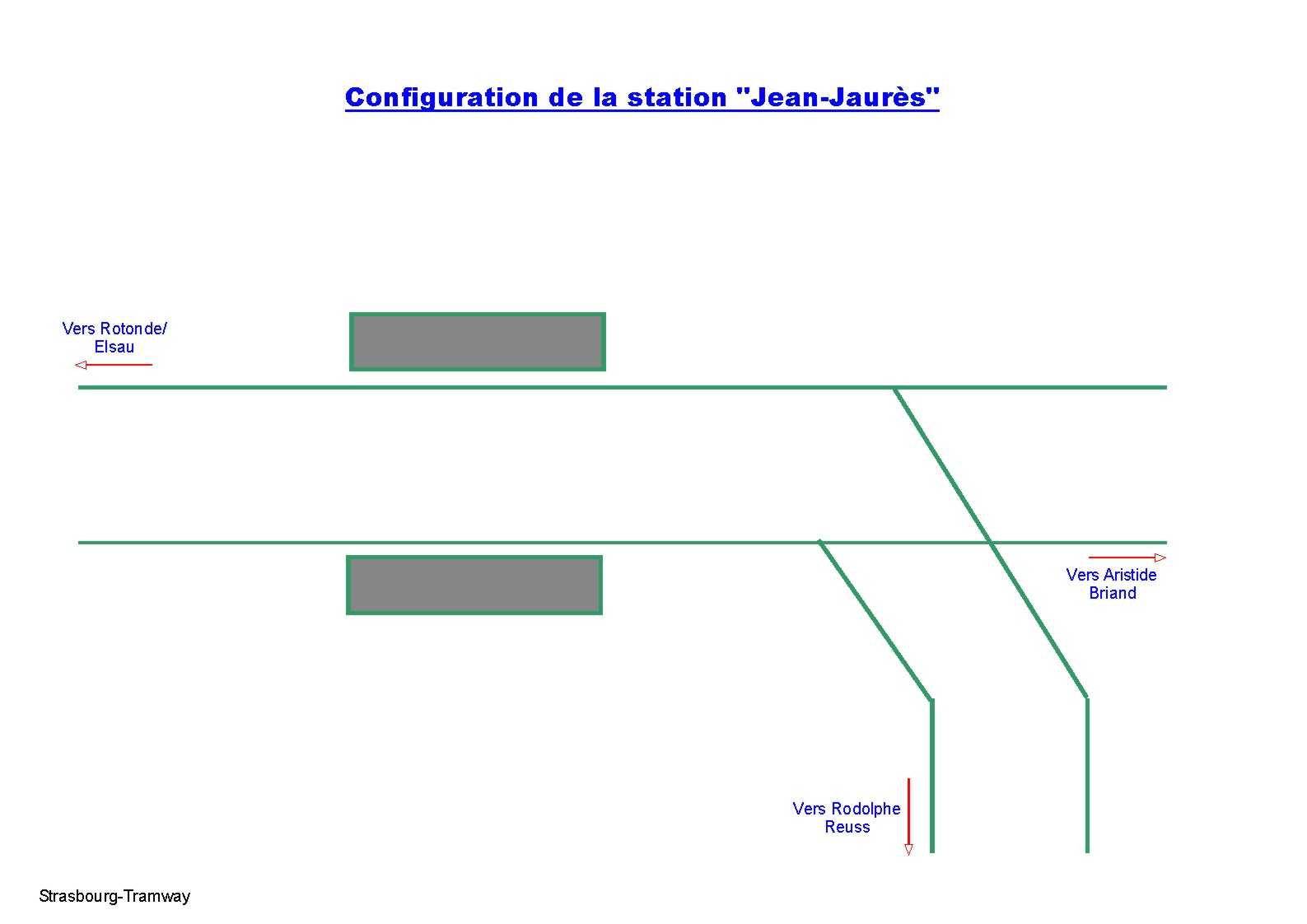 Configuration de "Jean-Jaur�s".